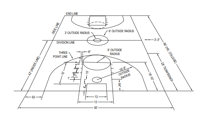 Printable Basketball Court Dimensions